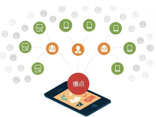 松阳为什么越来越多的企业通过软文营销来引流
